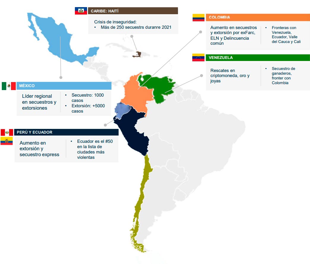 AMÉRICA LATINA ES LA REGION MÁS VIOLENTA DEL MUNDO