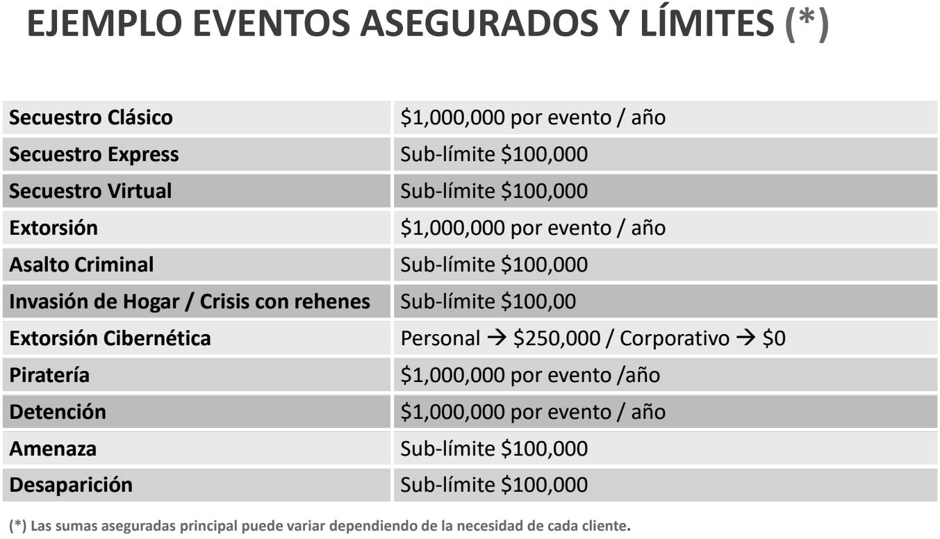 SEGURO DE SECUESTRO - EJEMPLO EVENTOS ASEGURADOS Y LÍMITES